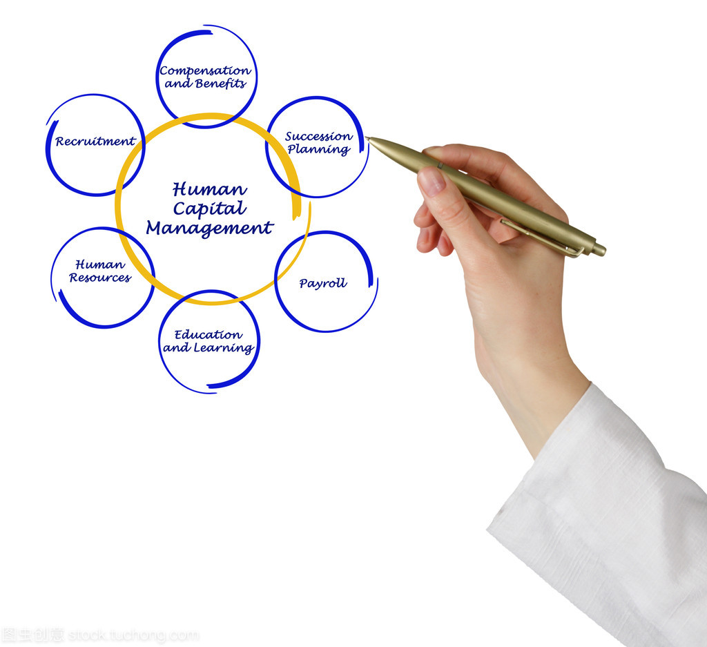 人力資本管理