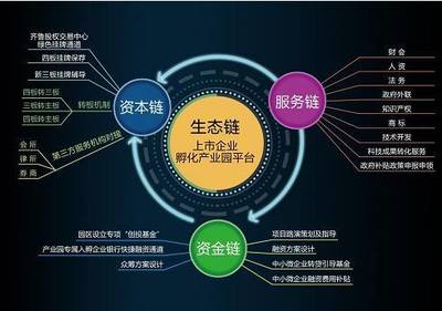 區域經濟發展新引擎啟動:擬上市企業爭相入駐產業園