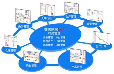【家居ERP-賽思T20 ERP】免費(fèi)在線試用_軟件庫