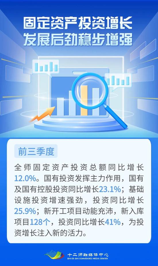 新疆兵團第十二師前三季度經濟成績單亮眼，總額達214.26億元