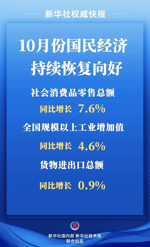 國(guó)家統(tǒng)計(jì)局 10月份國(guó)民經(jīng)濟(jì)持續(xù)恢復(fù)向好，社會(huì)經(jīng)濟(jì)咨詢服務(wù)助力發(fā)展