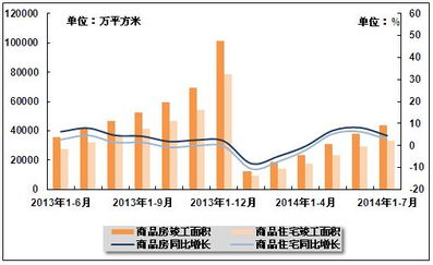 我國(guó)商品房與商品住宅竣工面積發(fā)展態(tài)勢(shì)分析（2013-2014年）