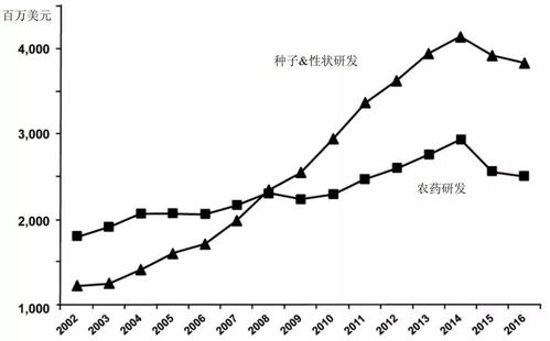 全球作物保護(hù)行業(yè)發(fā)展趨勢(shì)與未來展望
