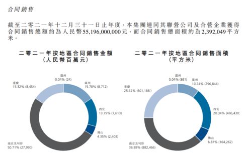 招商局置地營收同比增長36.7%% 穩健奏響發展強音，冷眼看年報背后的戰略韌性