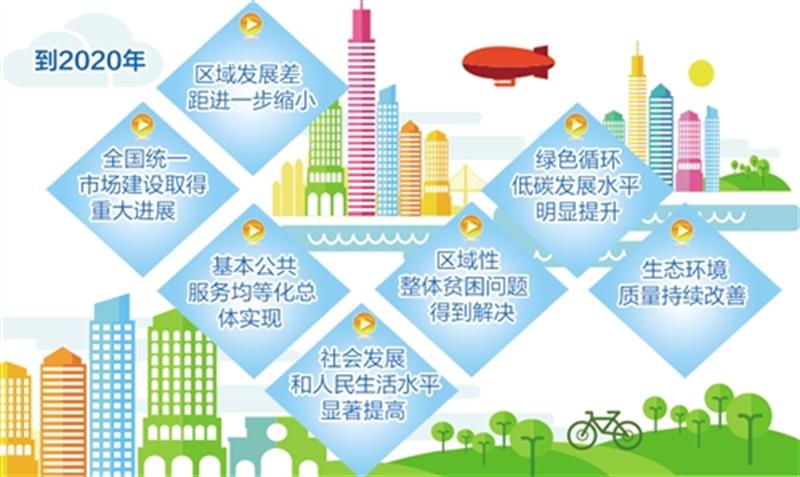 區域發展新格局 國家發改委四項重點任務如何重塑中國經濟版圖